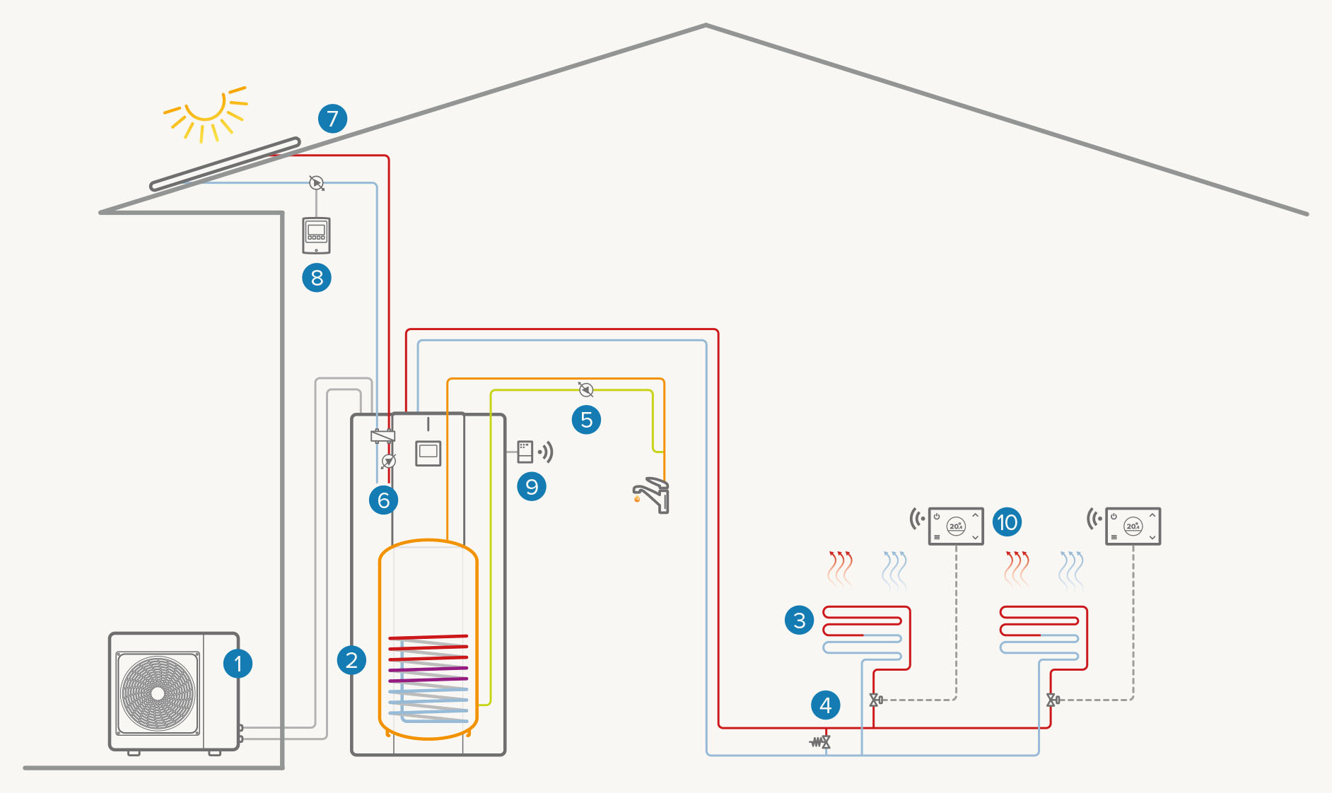 Impianto monozona full electric con solare termico: Riscaldamento / Raffrescamento / ACS