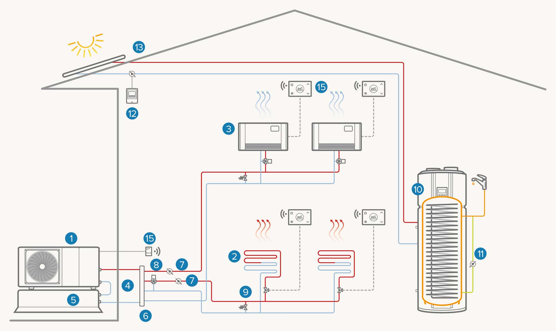 Impianto bizona full electric con solare termico: Riscaldamento / Raffrescamento / ACS