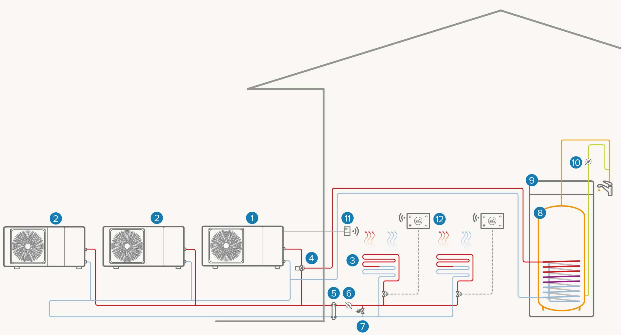 Impianto monozona full electric in cascata: Riscaldamento / Raffrescamento / ACS