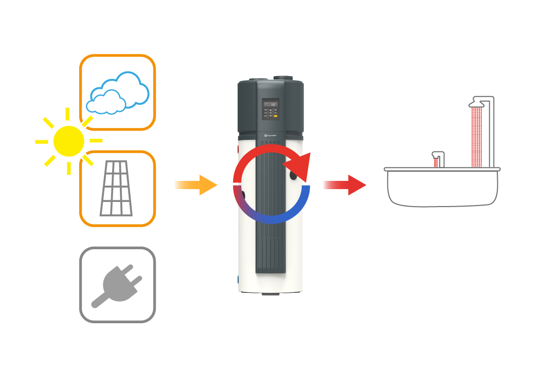 fonctionnement de un chauffe-eau à pompe à chaleur