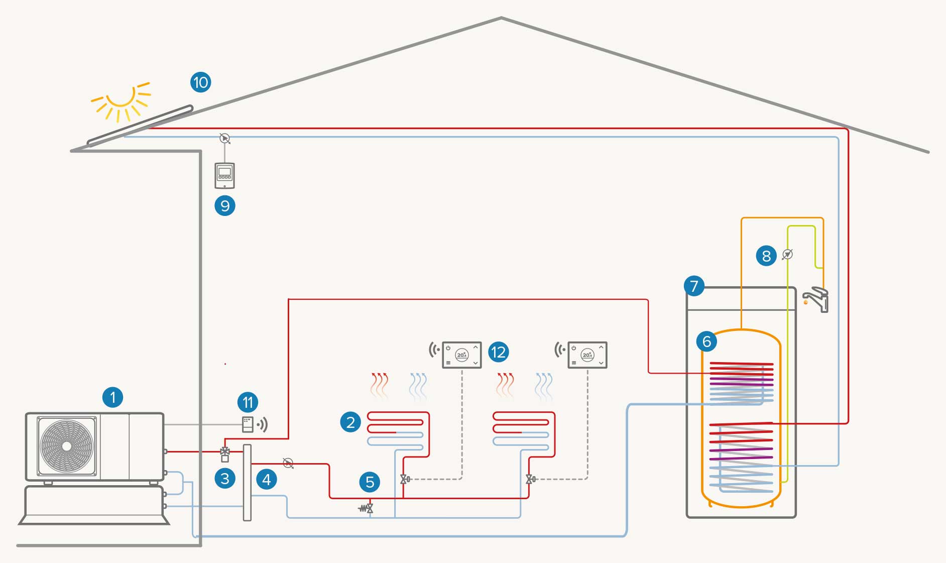 Installation mono-zone entièrement électrique avec solaire thermique : Chauffage / Refroidissement / ECS