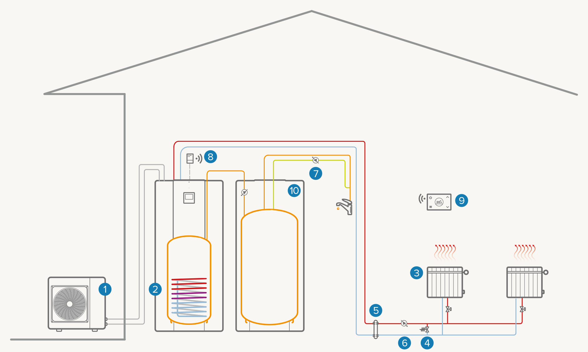 Système monozone entièrement électrique avec ballon ECS supplémentaire : Chauffage / ECS