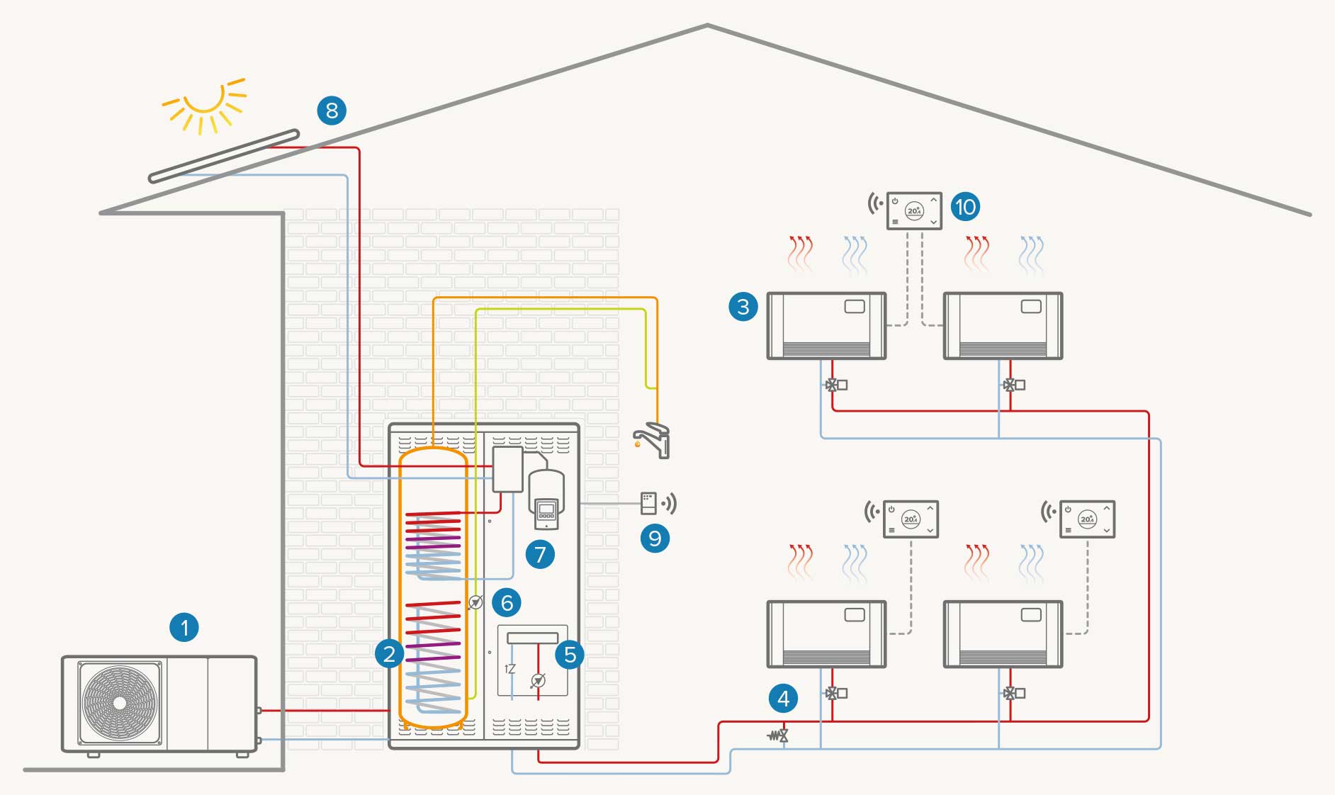 Zone unique + système solaire : Chauffage / ECS