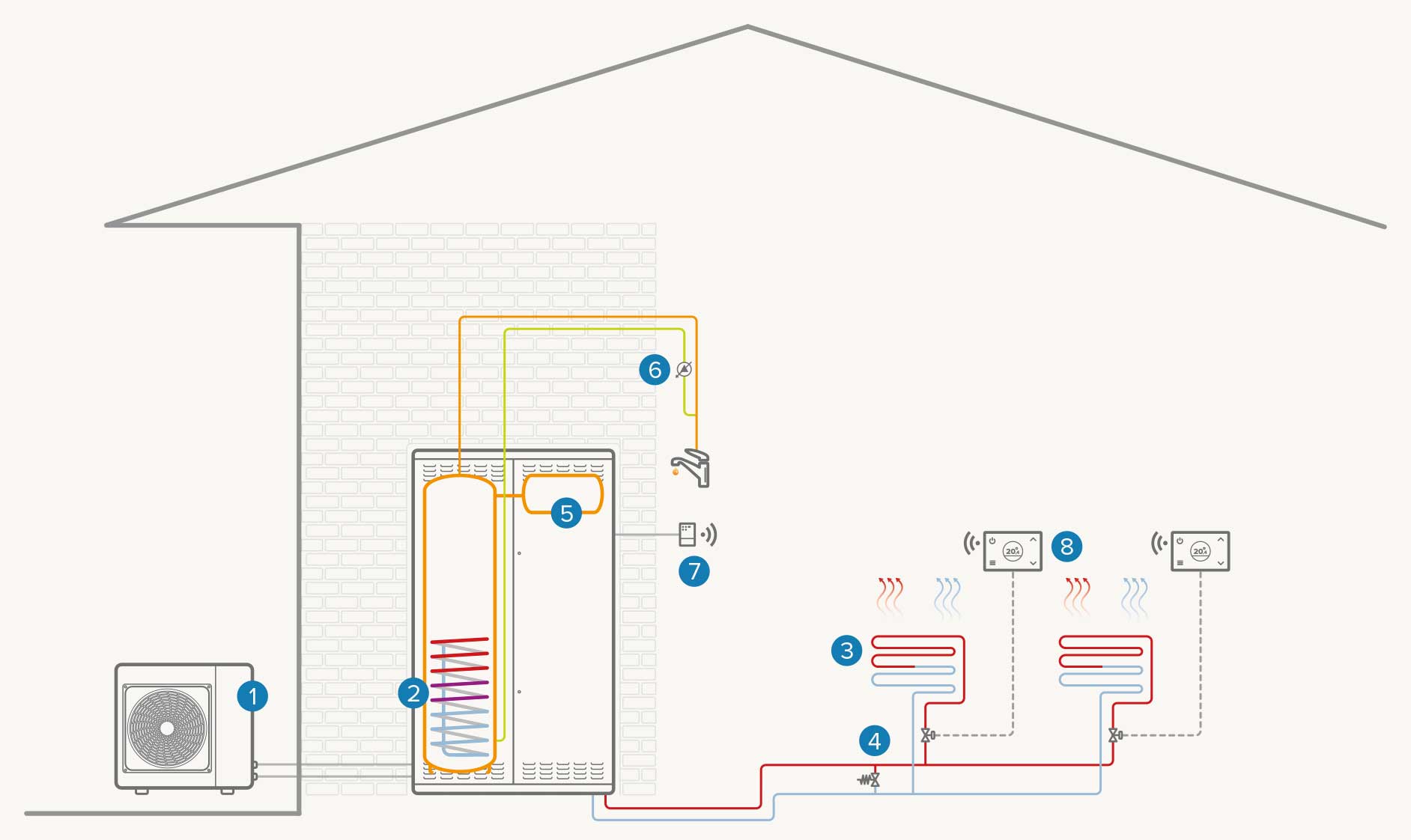 Système monozone entièrement électrique : Chauffage / Refroidissement / ECS