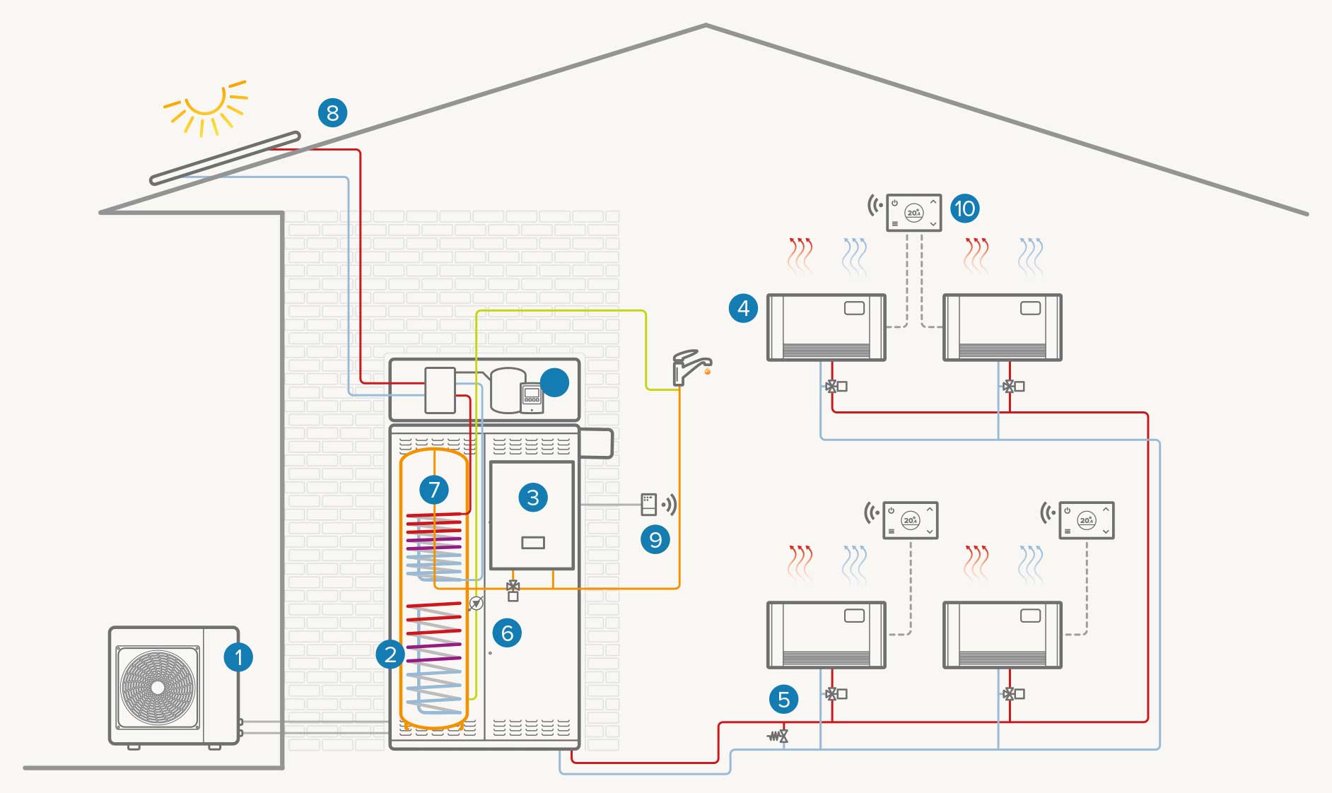 Installation mono-zone hybride avec solaire thermique : Chauffage / Refroidissement / ECS