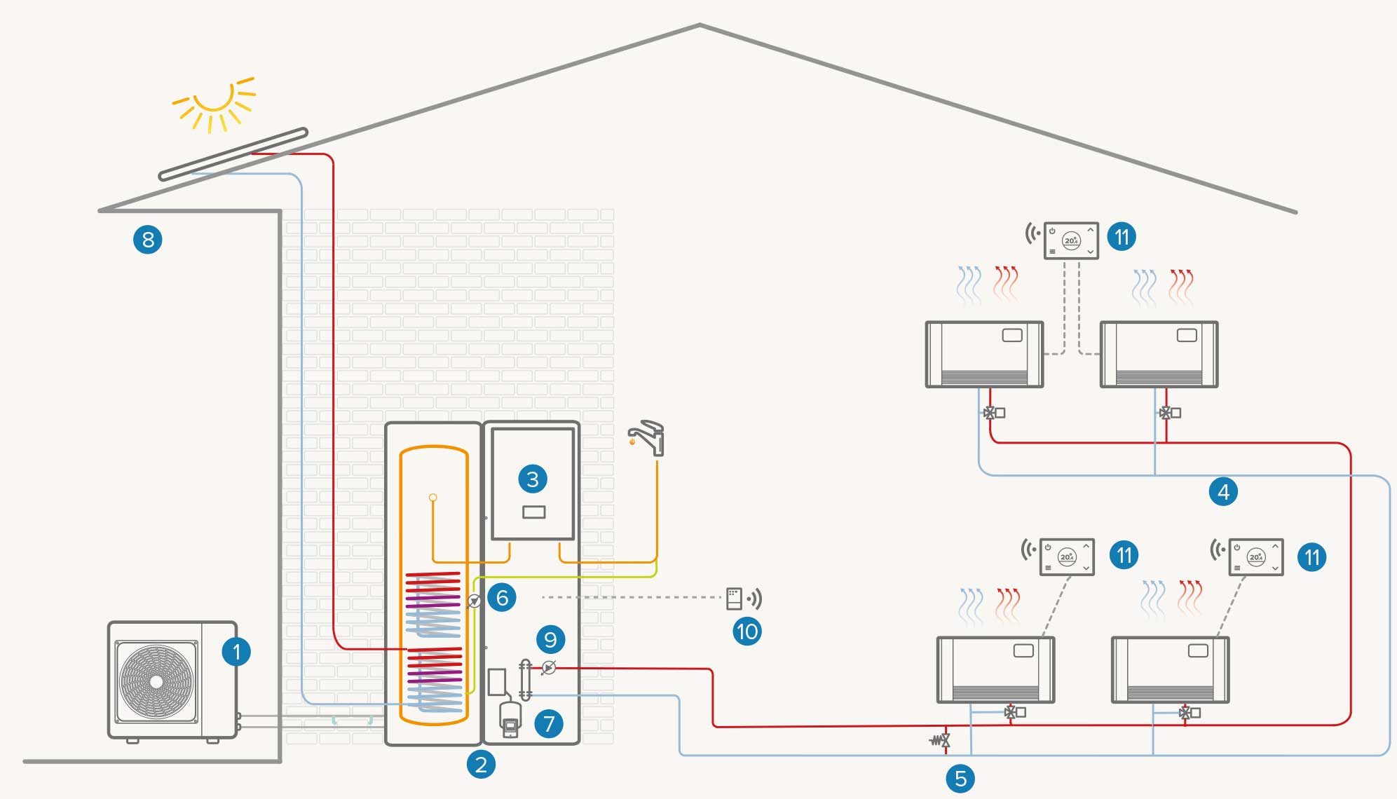 Installation mono-zone hybride avec solaire thermique : Chauffage / Refroidissement / ECS